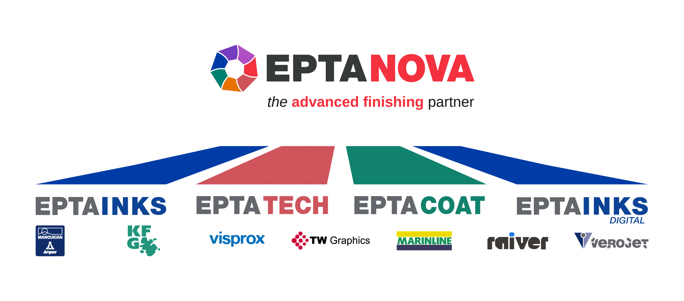 Eptanova Group